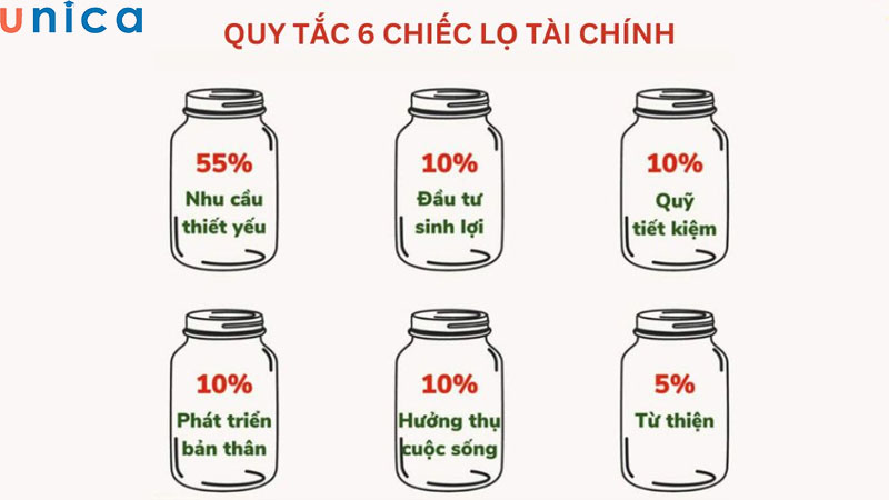 Áp dụng quy tắc 6 chiếc lọ để tăng thu nhập cá nhân cho bản thân