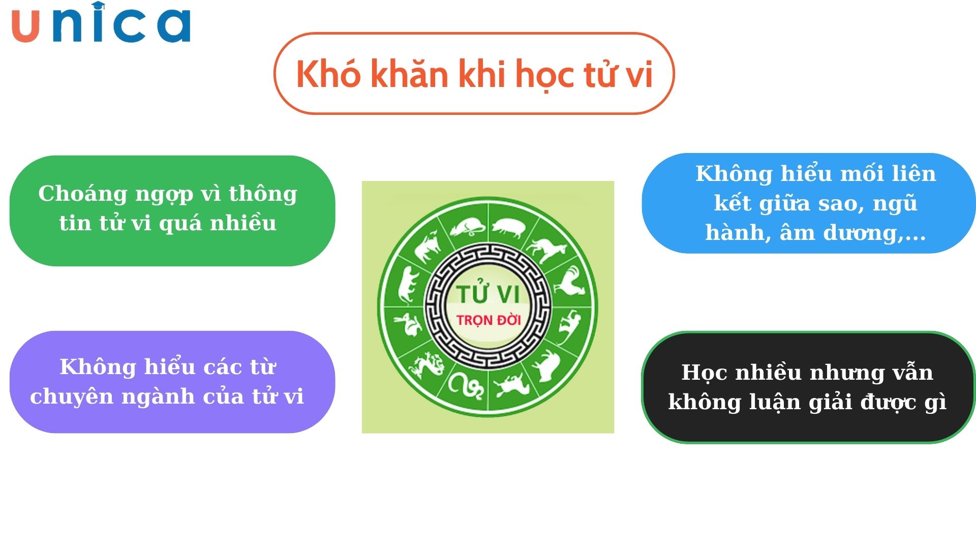 Khó khăn trong quá trình tìm hiểu về tử vi