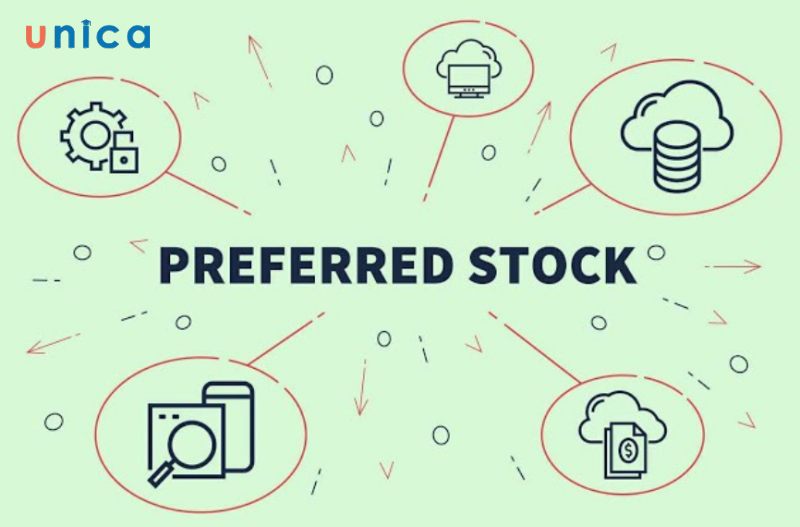 Cổ phiếu ưu đãi (Preferred Stock)