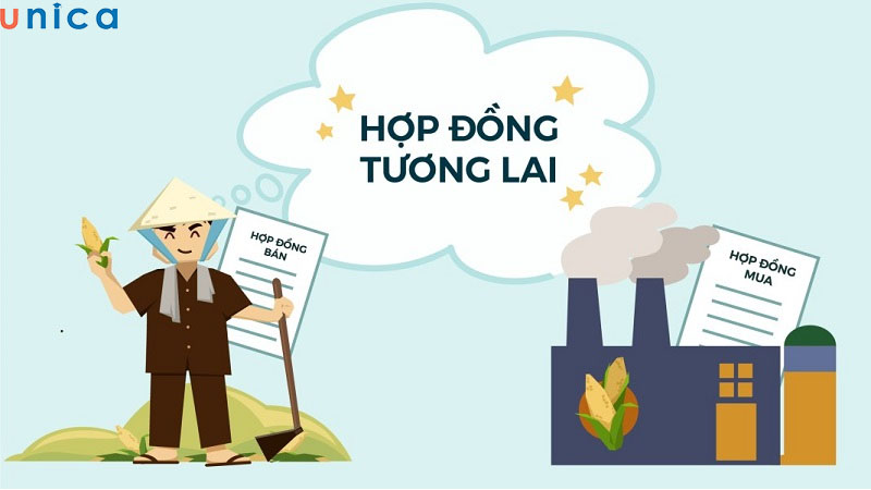 Hợp đồng tương lai là một loại hợp đồng pháp lý giữa hai bên