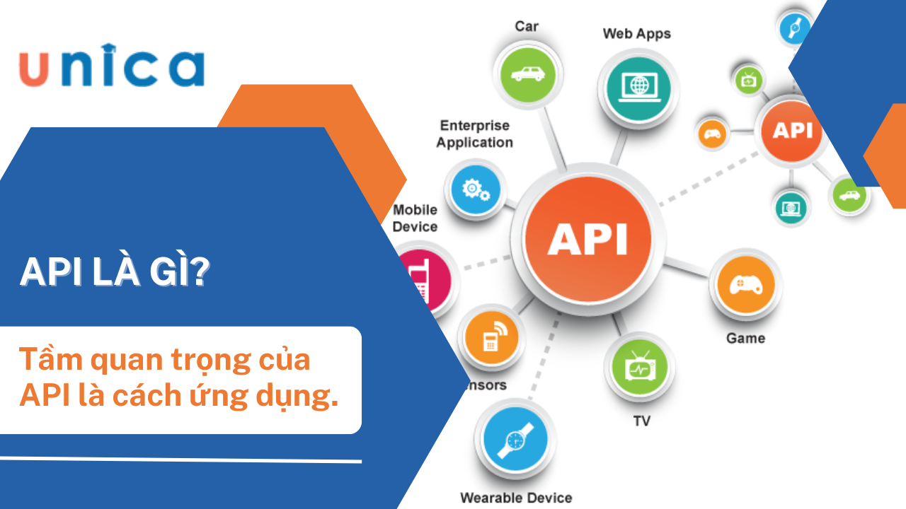 API là gì? Tầm quan trọng của API và cách ứng dụng.