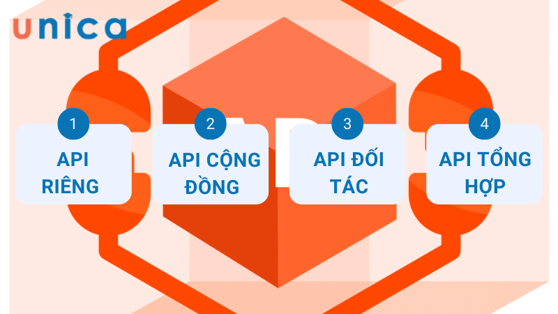 Phân loại các dạng API