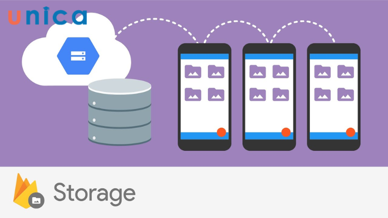 Tính năng Cloud Storage trên Firebase