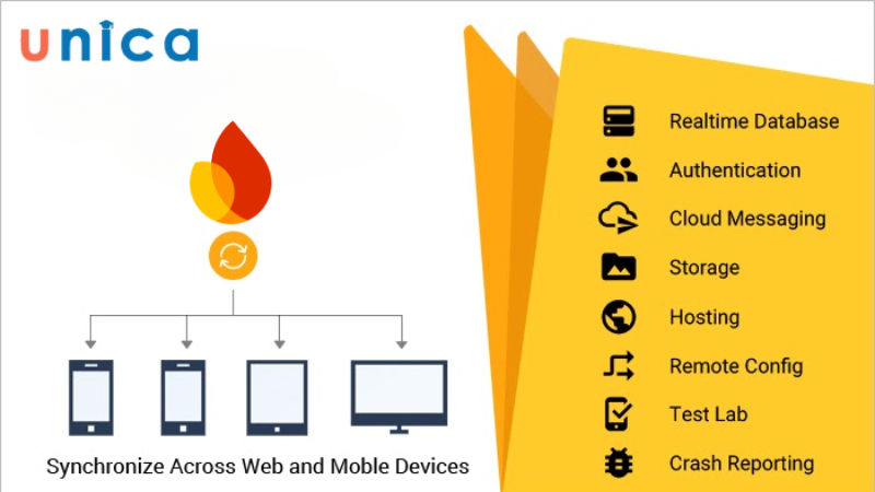 Một số ưu điểm mà Firebase mang lại