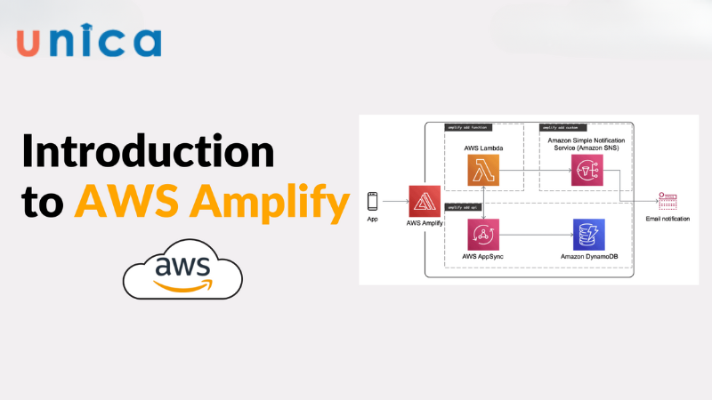 AWS Amplify công cụ thay thế cho Firebase