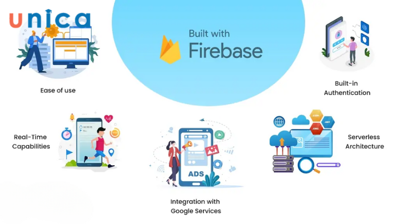 Một vài ứng dụng thực tế của Firebase trong thực tế