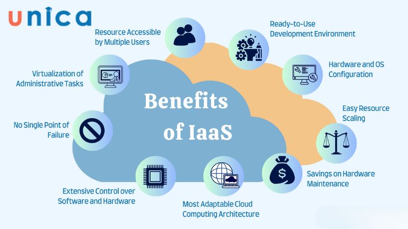 IaaS - Cơ sở hạ tầng dưới dạng Dịch vụ