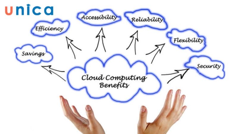 Một số lợi ích khi sử dụng Cloud