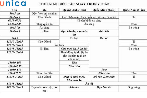 Thời gian biểu các công việc hàng ngày