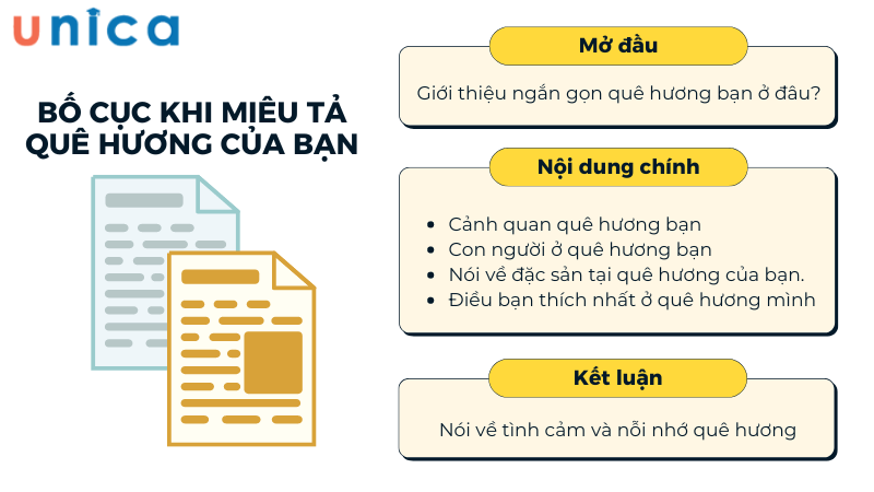 Bố cục bài viết miêu tả quê hương bằng tiếng Anh