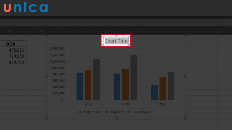 Đổi tên tại mục Chart Title