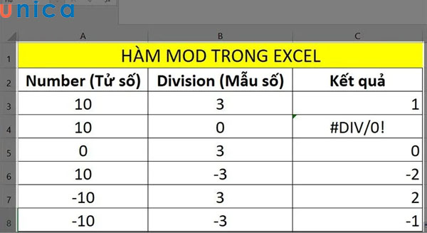 Kết quả cuối cùng của cả bảng