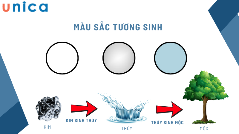 Màu tương sinh với mệnh thủy