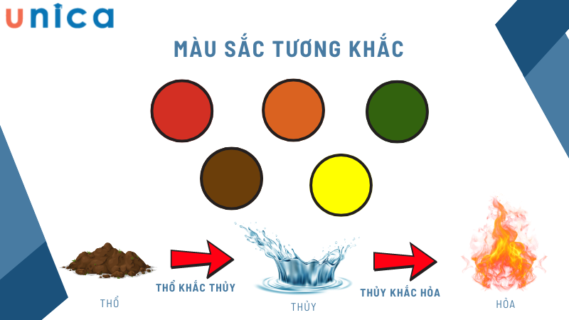 Màu kiêng kỵ với mệnh Thủy 