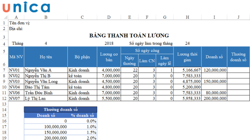 Việc sử dụng Excel giúp tiết kiệm thời gian 