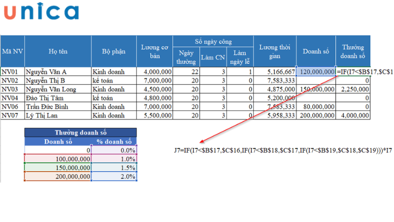 Cách dùng hàm IF tính lương thưởng trong Excel 