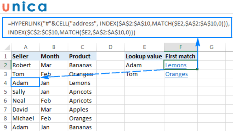 Hàm Hyperlink là gì? Cách ứng dụng của hàm trong Excel như thế nào?