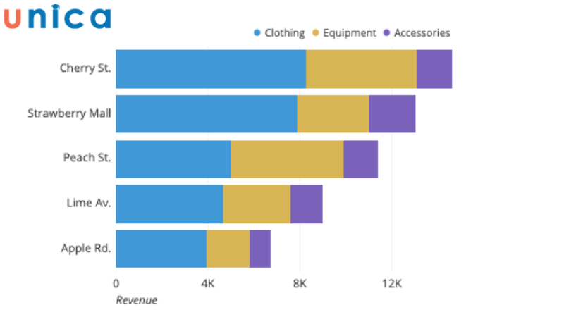 Biểu đồ thanh ngang chồng (Stacked horizontal bar chart)