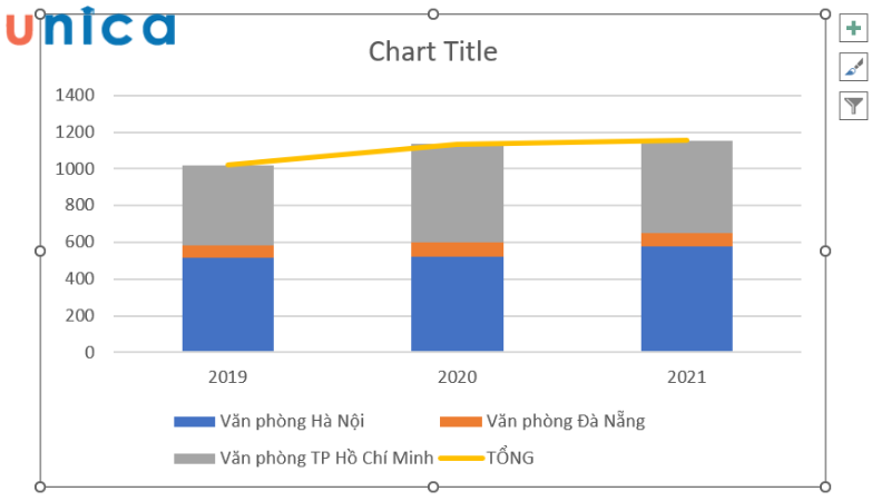 Kết quả Excel trả về