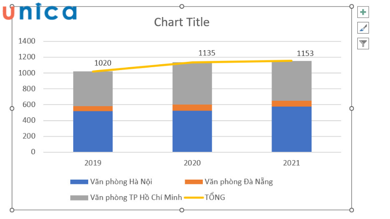 Điều chỉnh xuất hiện số liệu trên biểu đồ đường Tổng 