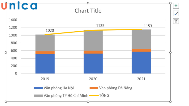 Điều chỉnh xuất hiện số liệu trên biểu đồ đường Tổng