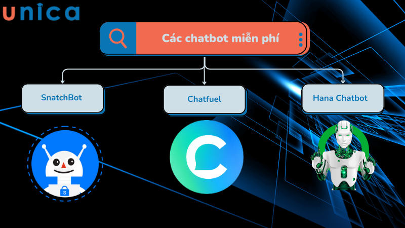 Một số chatbot miễn phí