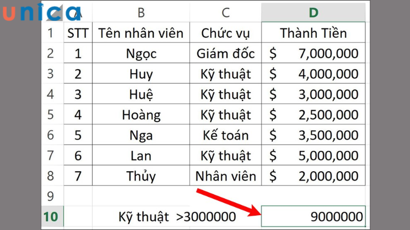 Kết quả ví dụ 1 về cách sử dụng hàm Sumiffs trong Excel