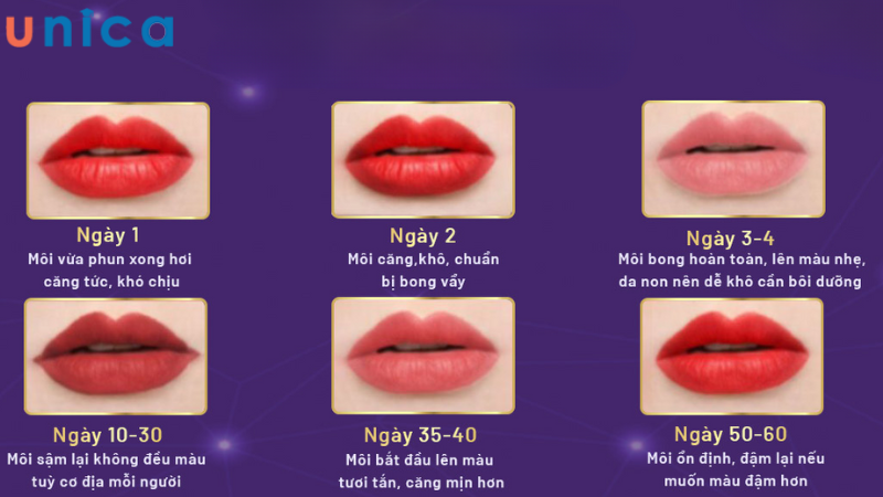 Quy trình phục hồi môi sau khi xăm
