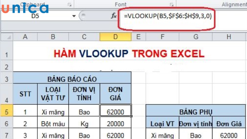 Cú pháp hàm VLOOKUP trong Excel