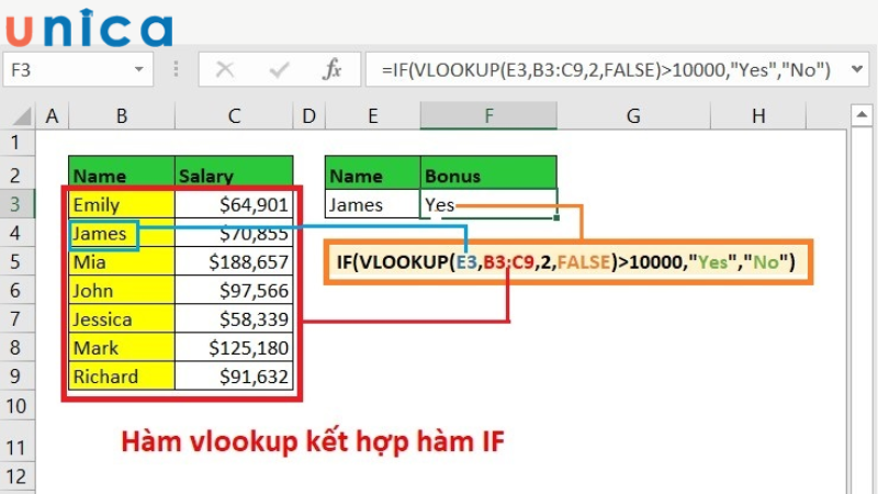 Cú phàm hàm VLOOKUP kết hợp với hàm IF trong Excel