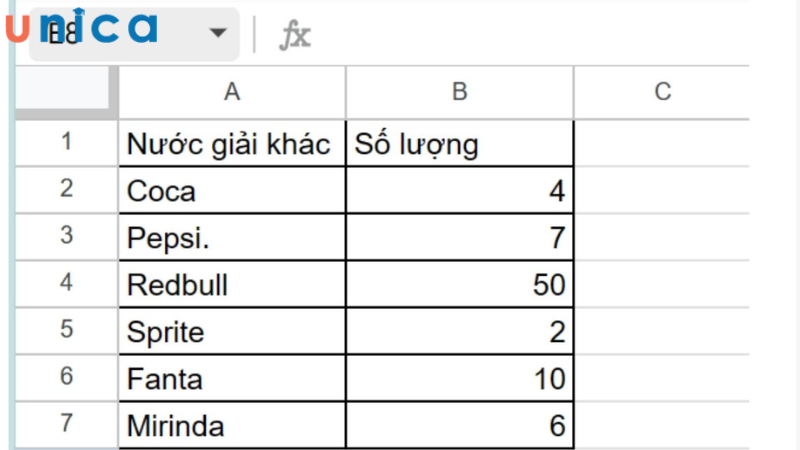 Cho bảng dữ liệu sau để so sánh dữ liệu trong Excel