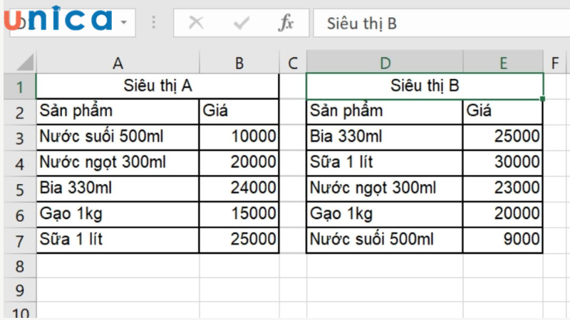 Cho bảng dữ liệu như sau