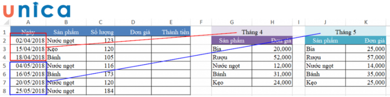 Cho bảng dữ liệu như sau để xác định đơn giá sản phẩm