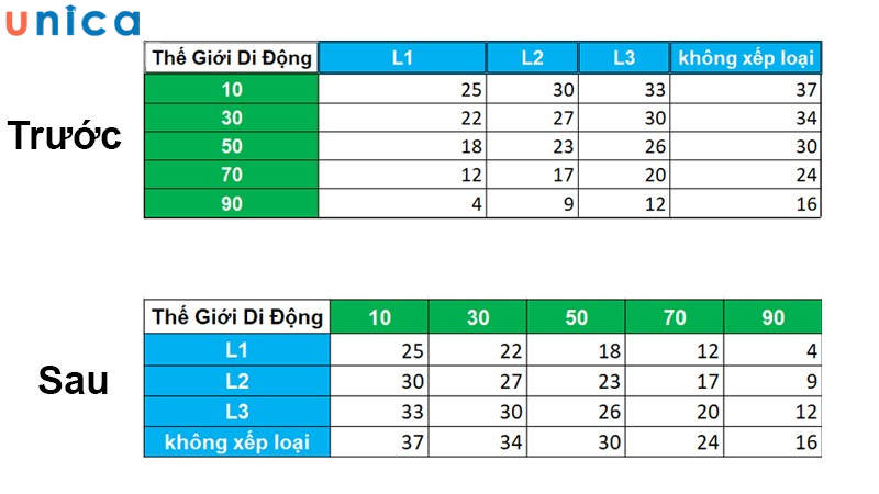 Kết quả thu được