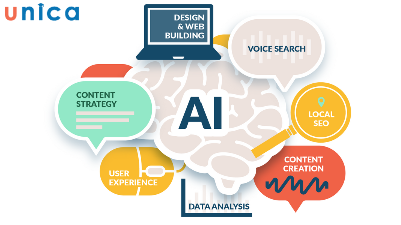 Tuy nhiên sử dụng AI viết content SEO vẫn tồn tại một số hạn chế