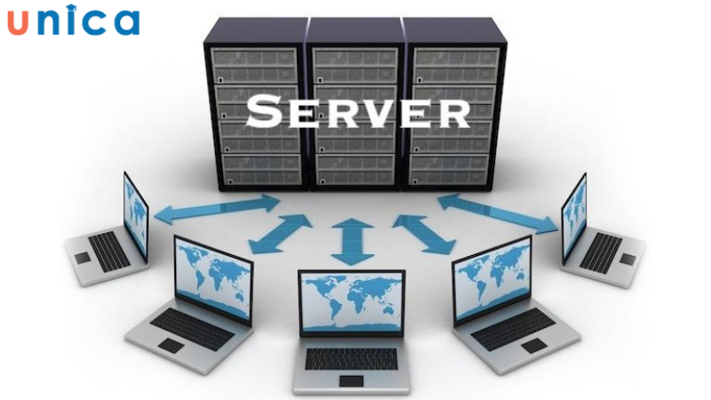 Server là một hệ thống bao gồm phần cứng và phần mềm máy tính tương ứng 