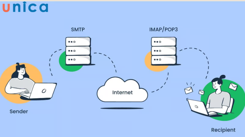  Mail server giúp xây dựng cấu trúc theo tên riêng của doanh nghiệp