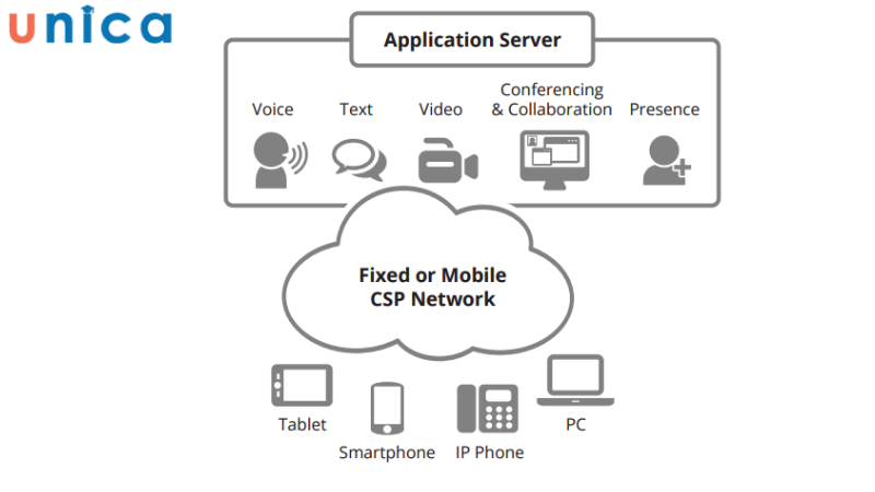 Application Server cung cấp các ứng dụng cho máy tính 