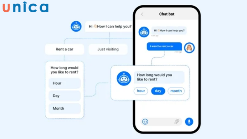 Cần phác thảo sơ bộ kịch bản chatbot mẫu để tránh phải điều chỉnh nhiều