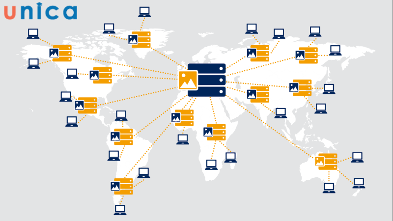 Sử dụng phương pháp Anycast Network Diffusion