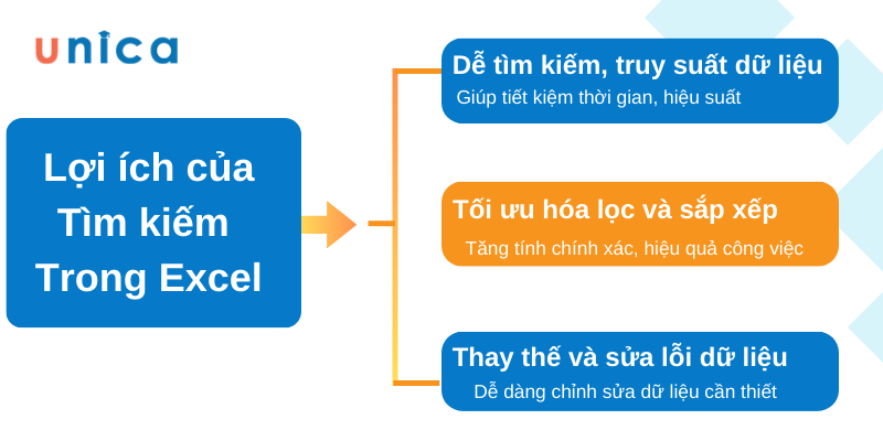 Cách tìm kiếm trong excel