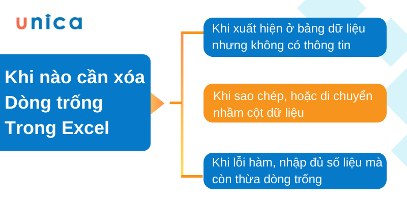 Cách xóa dòng trống trong excel