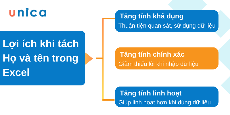 Cách tách họ và tên mang nhiều lợi ích