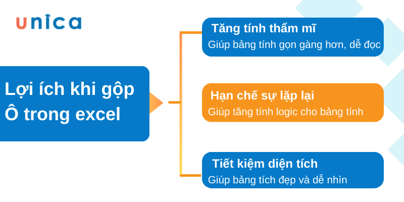 Cách gộp ô trong excel nhanh chóng, đơn giản