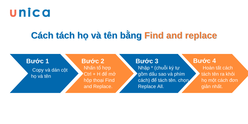 Cách tách họ và tên bằng Find and replace