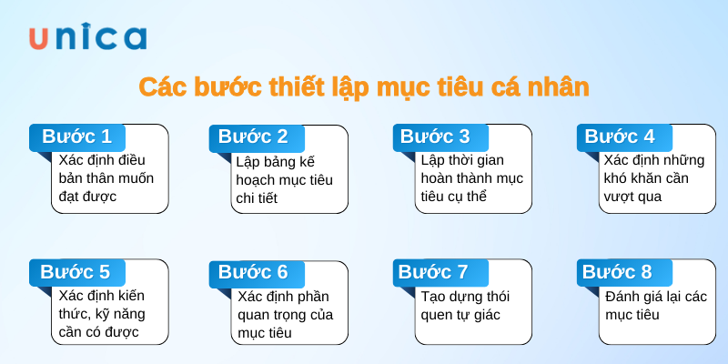 Các bước thiết lập mục tiêu cá nhân