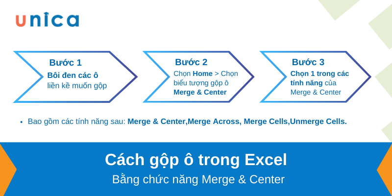 Cách gộp ô trong excel