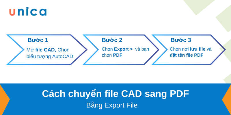Chuyển file CAD sang PDF bằng phương pháp Export File