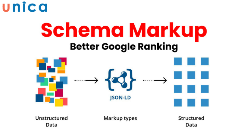 AI SEO giúp hoàn thiện dữ liệu có cấu trúc và schema markup