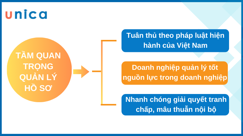 Tầm quan trọng của việc quản lý hồ sơ